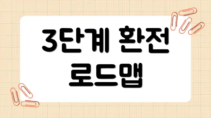 3단계 환전 로드맵