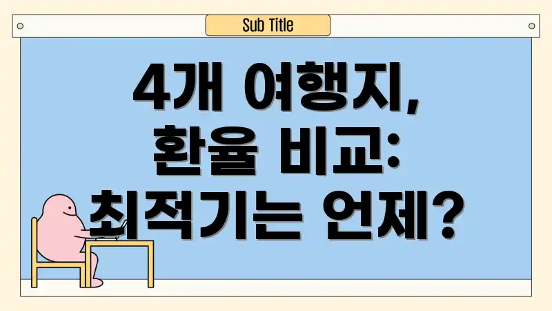 4개 여행지, 환율 비교: 최적기는 언제?